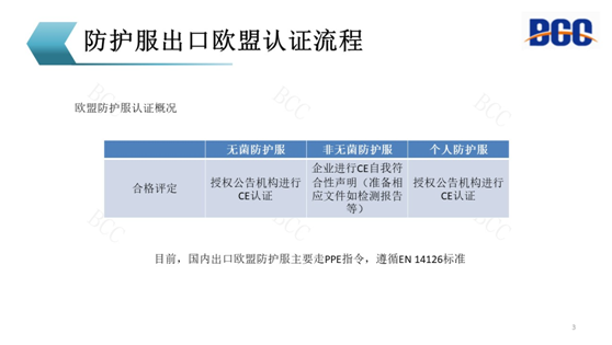 防護服出口歐盟認證流程